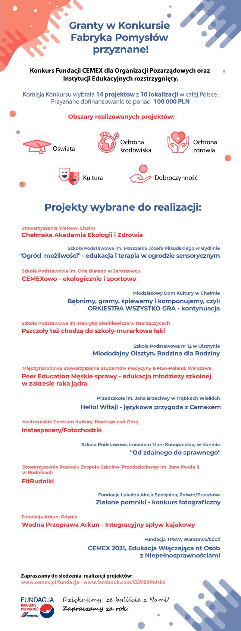 fundacja cemex, granty cemex, konkurs cemex, budujemy przyszłość