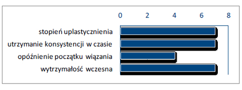 isoplast-działanie