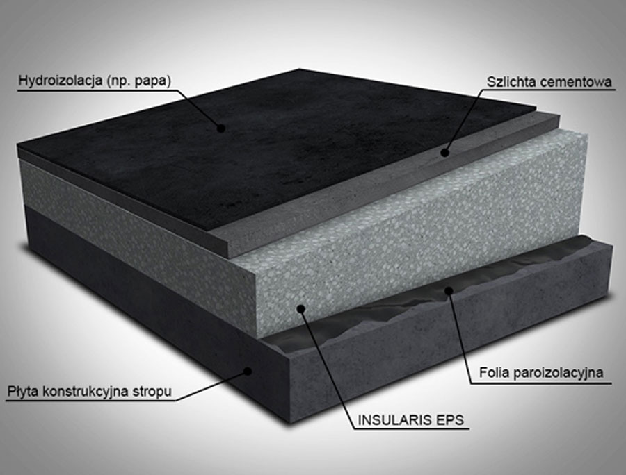 Insularis EPS