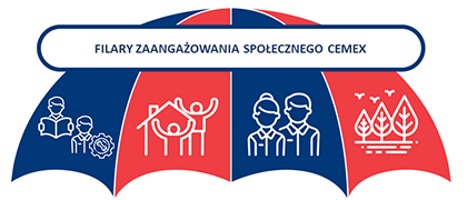 Filary Zaangażowania Społecznego